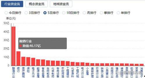 资金最新爆料消息,揭秘市场动向与投资新机遇 第1张 资金最新爆料消息,揭秘市场动向与投资新机遇 第1张